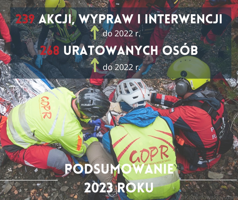 Podsumowanie Działań Ratunkowych 2023 roku: Wzrost Akcji i Zaangażowania Społeczności Ratowników