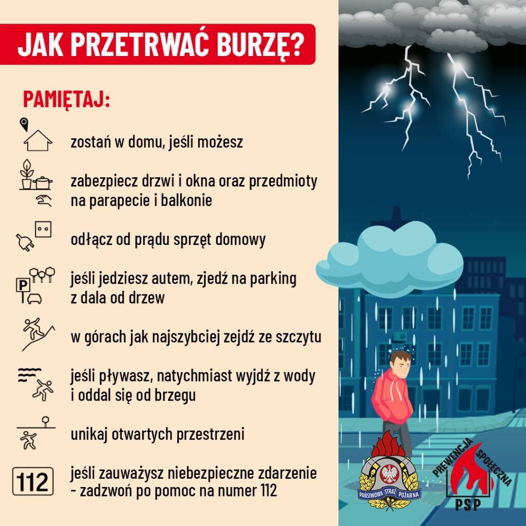 Podkarpacie zmaga się z nawałnicami: ponad 220 interwencji straży pożarnej do południa
